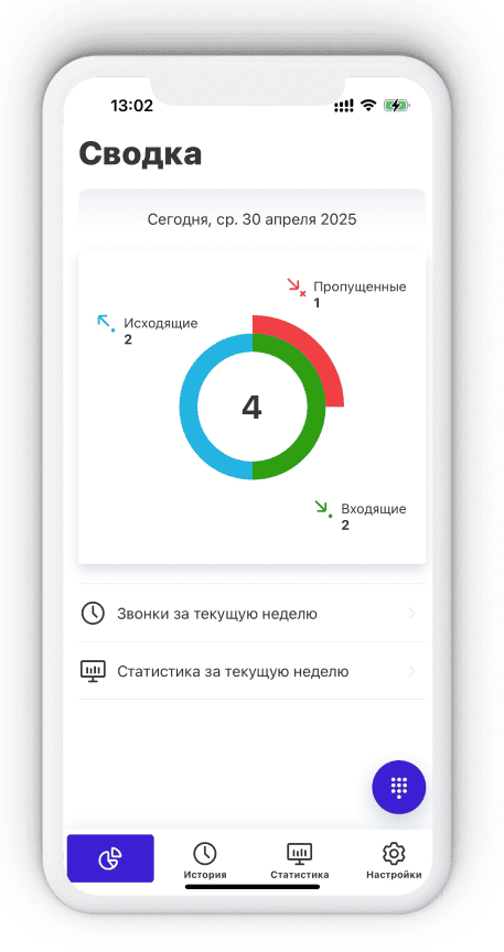 Телефония Телефония